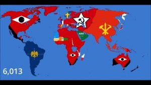 FUTURE OF WORLD: 2023-10 000