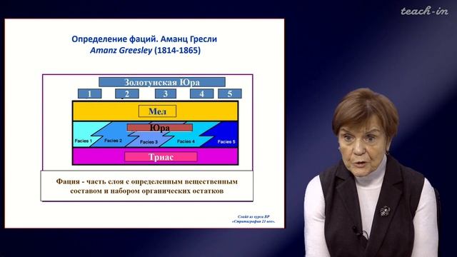 Копаевич Л.Ф. - Секвентная стратиграфия - 1. Введение в предмет: "Секвентная стратиграфия" смотреть онлайн