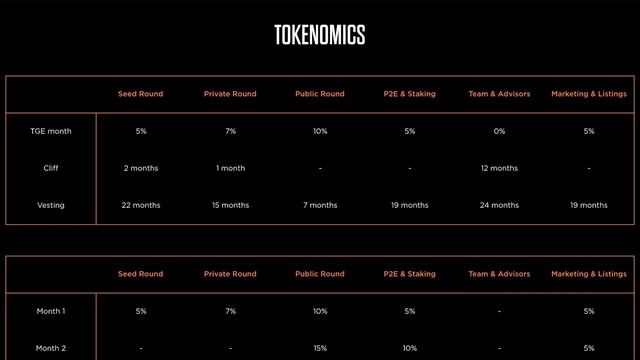 ?Гонки за ИКСАМИ! Reventon обзор новой P2E игры смотреть онлайн