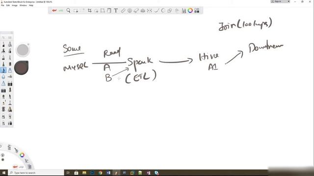 Why I Use [HBase NQSQL]  தமிழ்  #hbase #nosql #bigdata