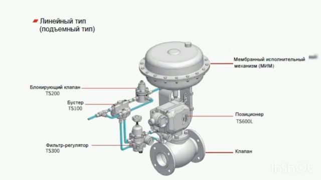 Регулирующий клапан с пневмоприводом смотреть онлайн