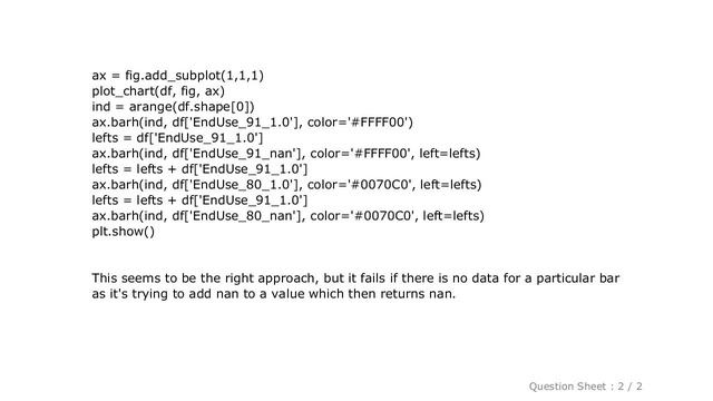 Pandas : Horizontal stacked bar chart in Matplotlib смотреть онлайн