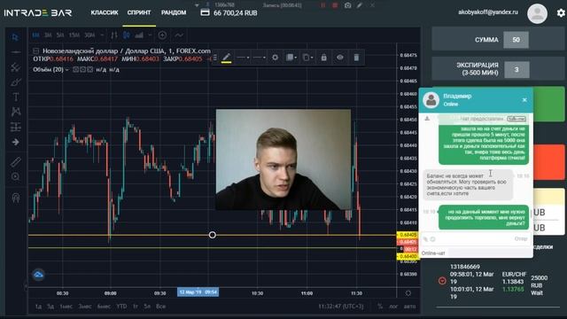 INTRADE BAR (ИНТРЕЙД БАР) - ОТЗЫВЫ, ЛОХОТРОН смотреть онлайн
