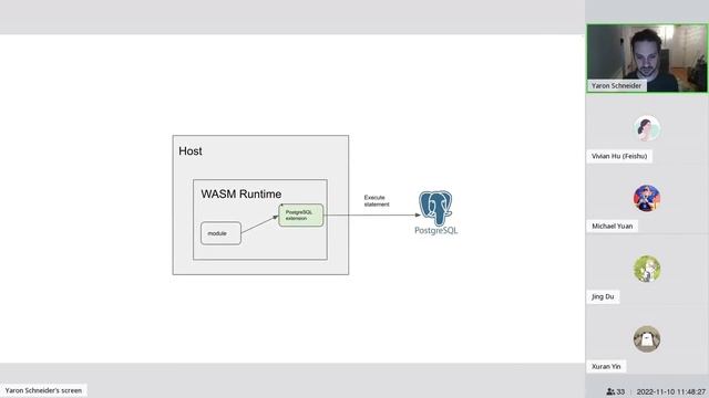 Better WebAssembly Microservices with Dapr смотреть онлайн