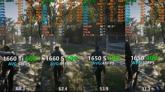 GTX 1660 Ti Vs GTX 1660 S Vs GTX 1650 S Vs GTX 1650 Test In 8 Games