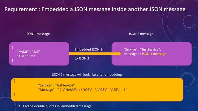 Embedding JSON message inside another JSON message using IBM ACE / IIB смотреть онлайн