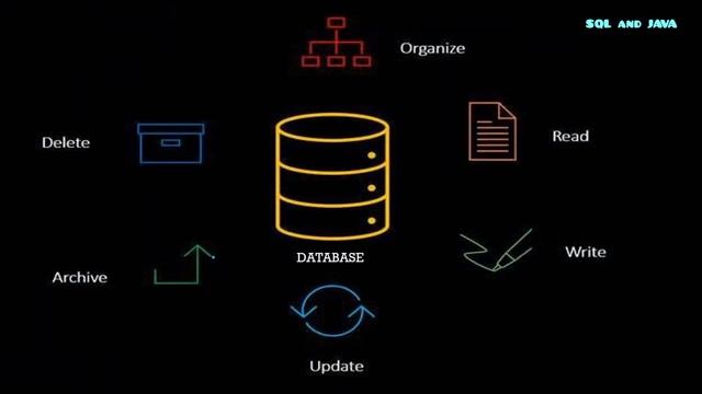 what is Database ? Definition_ SQL basics_crud operation//SQL interview questions// смотреть онлайн