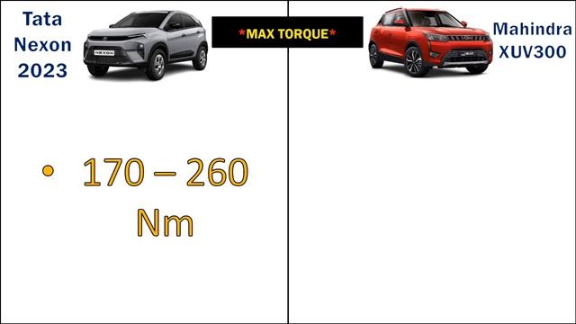 2023 Tata Nexon vs Mahindra XUV300 Engine, Specification & Features Comparison смотреть онлайн