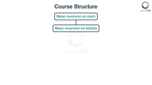 Trading Strategies In Python | Introduction to Mean Reversion | Quantra courses смотреть онлайн