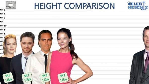 What does a 1-INCH Height Difference Look Like? (4ft 10 to 6ft 9)