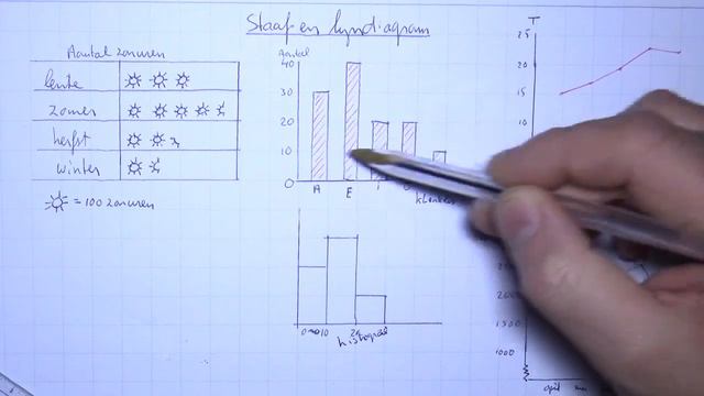 havovwo_klas2_12_H6_5en6 Staaf- en lijndiagram смотреть онлайн