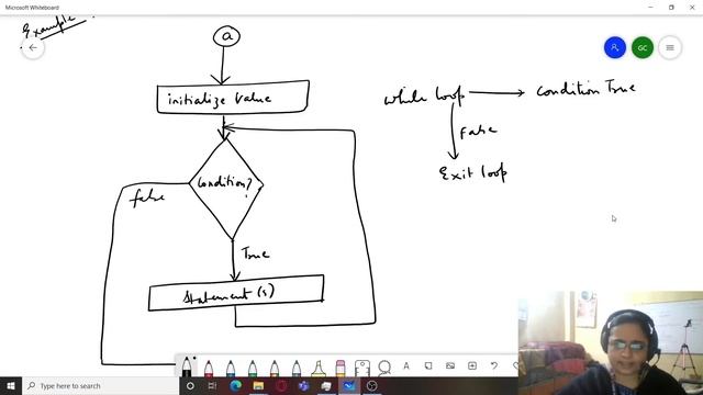 CLASS XI | while LOOP INTRODUCTION | LOOPING/ITERATION CONSTRUCTS | CONTROL FLOW IN PYTHON смотреть онлайн