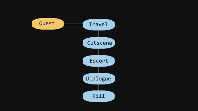 Concepts & Setup | Quest System: GMS2 [1] смотреть онлайн
