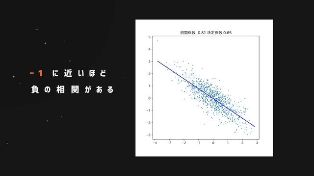 【毎日Python】Pythonでデータフレームの要素どうしの相関を計算する方法｜DataFrame.corr смотреть онлайн