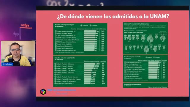 ✅ Charla Informativa "¡Quiero verte en la UNIVERSIDAD!" Edición 2023-2024 смотреть онлайн