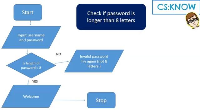 Algorithms смотреть онлайн