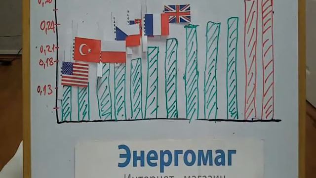 В какой стране мира самая дорогая энергия,электроэнергия,зеленый тариф в европе, украине смотреть онлайн