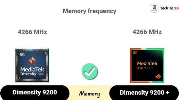 Dimensity 9200 vs Dimensity 9200 Plus – what's better for Midrange ? | Tech To BD