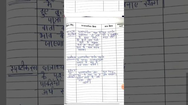 # hindi lesson plan|| 6 to 8 class|| integrated lesson plan|| by kids learning|| смотреть онлайн