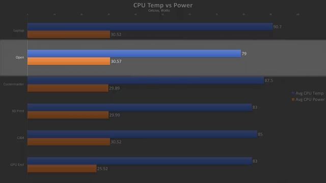 Why the Cooler Master Framework Case Could Change Everything! смотреть онлайн