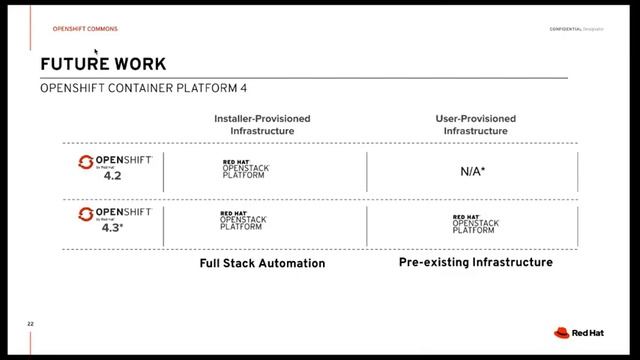 OpenShift on OpenStack Reference Architecture Deep Dive Jacob Liberman Red Hat OpenShift Commons смотреть онлайн