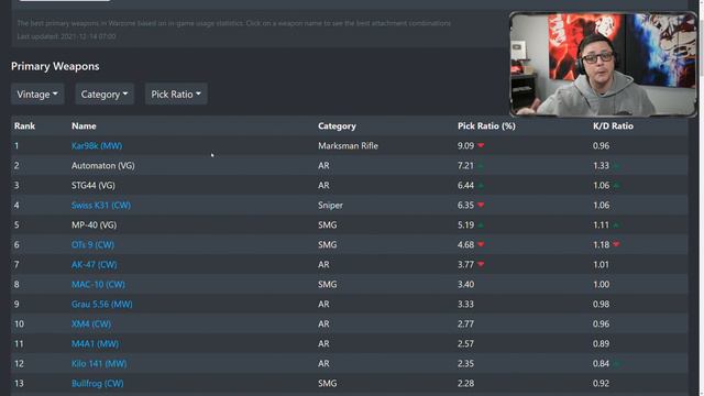 Top 10 Class Setups in Warzone Pacific after Vanguard Integration | Best CoD Weapons & Class Setups смотреть онлайн