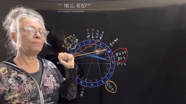 Venus conjunct the north node in Taurus = where are you going? смотреть онлайн