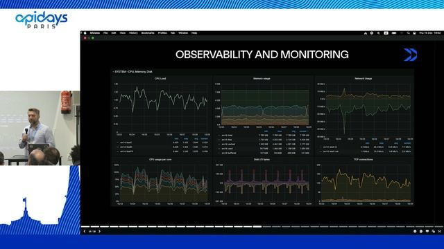 Apidays Paris 2022 - Essential components of a modern API platform by Aleksei Akimov смотреть онлайн