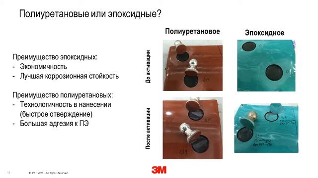 Термореактивные покрытия для антикоррозионной защиты кольцевых соединений труб смотреть онлайн