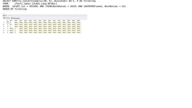 Databases: SQL dont display ORDER BY column