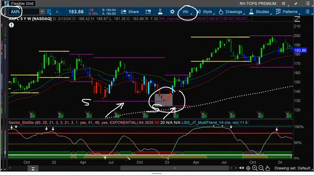 Becoming A Consistently Profitable Trader with Raghee Horner | FREE WEBINAR [LIVE] смотреть онлайн