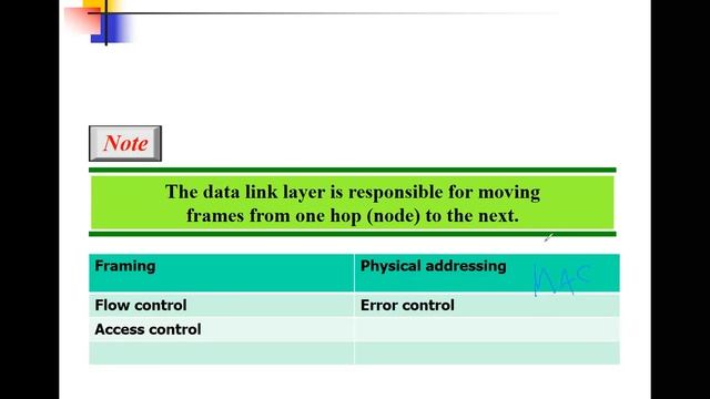 CH2-part1 Data Communication and Networking forouzan 4th edition смотреть онлайн