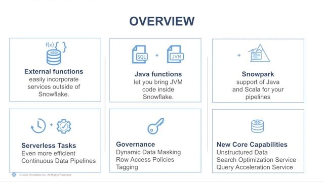 Why Snowflake's latest features are great for Data Vault with Snowflake's and Dmitry Yaroshenko смотреть онлайн
