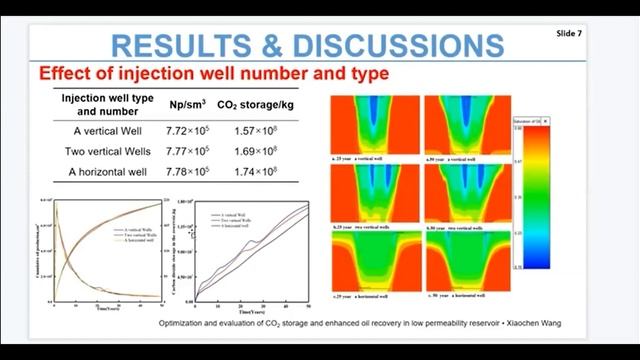 MITAB22 ID4310 X Wang Optimization And Evaluation Of CO2 Storage And Enhanced Oil Recovery In ... смотреть онлайн