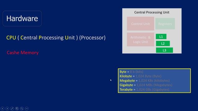 [1][8] Hardware - Central Processing Unit (CPU) - Cashe Memory (Level 1, Level 2, Level 3) смотреть онлайн