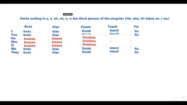 5. PRESENTE SIMPLE Y LA 3RA PERSONA (-s, -es, -ies). Fast and Easy with Jefry Abreu смотреть онлайн