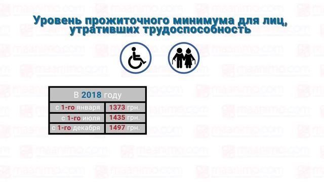 Пенсия по инвалидности в Украине процесс начисления и размер maanimo смотреть онлайн