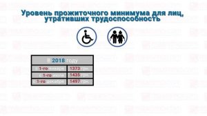 Пенсия по инвалидности в Украине процесс начисления и размер maanimo