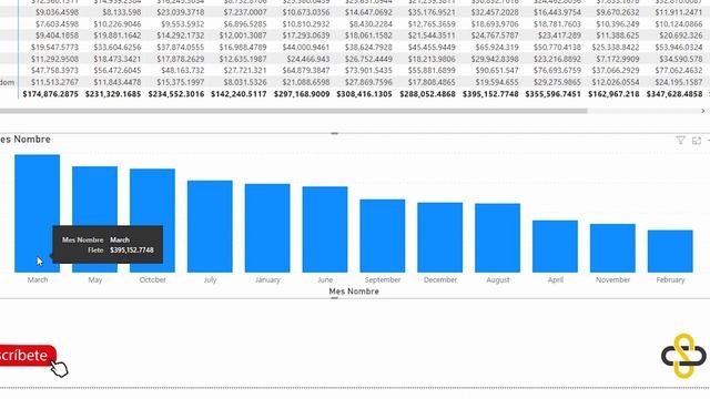 ¿Cómo ordenar las columnas de una matriz? | Power BI смотреть онлайн