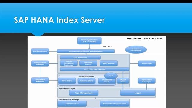 SAP HANA Architecture смотреть онлайн