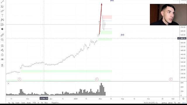 Tesla - акции летят на Марс. Вырастут еще на 100%? смотреть онлайн