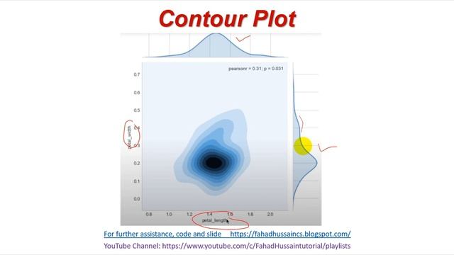 Tutorial 31: Contour Plot in Data Visualization Statistics смотреть онлайн