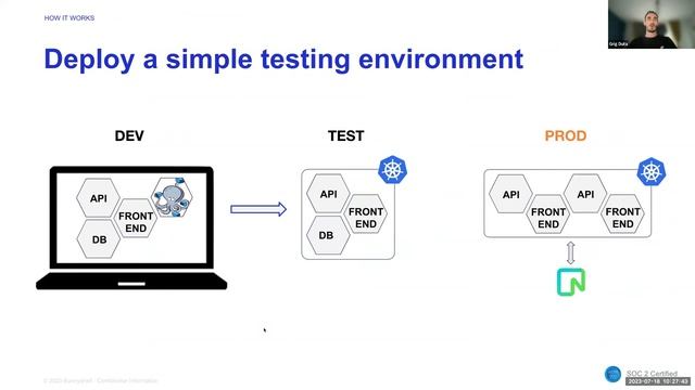 Deploy Testing Environments with Production-Like Data using Bunnyshell and Neon Serverless Postgres смотреть онлайн
