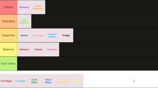 Legend of Grimrock 2 - Skill Tier List! смотреть онлайн
