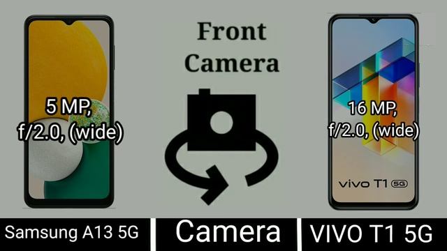 Samsung A13 5G VS VIVO T1 5G смотреть онлайн
