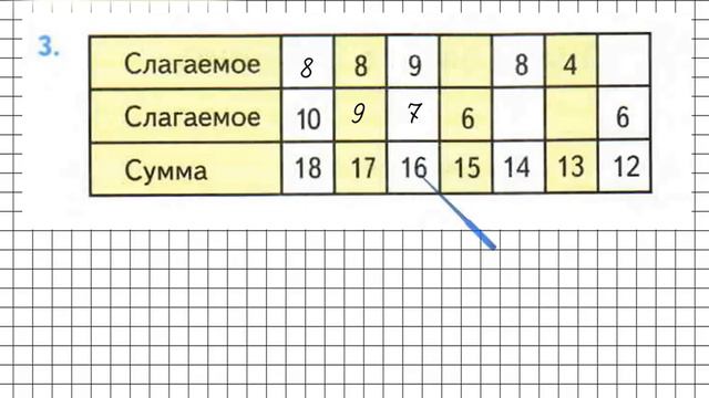 Страница 85 Задание 3 – Математика 2 класс (Моро) Часть 1 смотреть онлайн