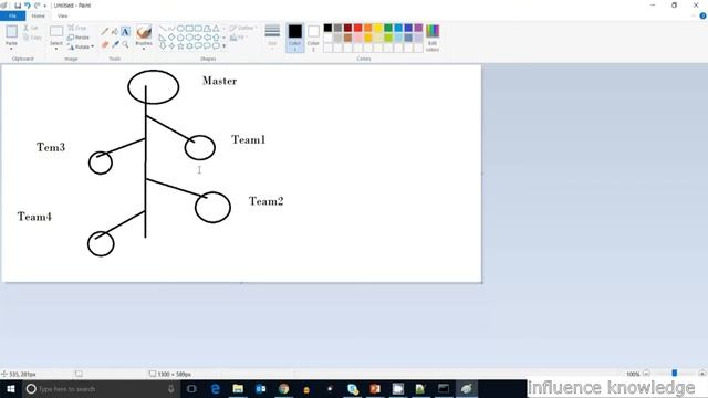 HOW TO EXPOLRE,CENTRALIZED,BRANCHES,MERGES BRANCHES,REVERT A COMMIT IN GIT AND GITHUB смотреть онлайн