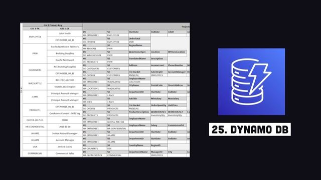 Top 50+ AWS Services Explained in 10 Minutes смотреть онлайн