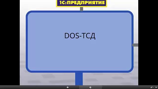 Вебинар: Мобильное ПО для ТСД и Android устройств! Часть 3 из 18 смотреть онлайн