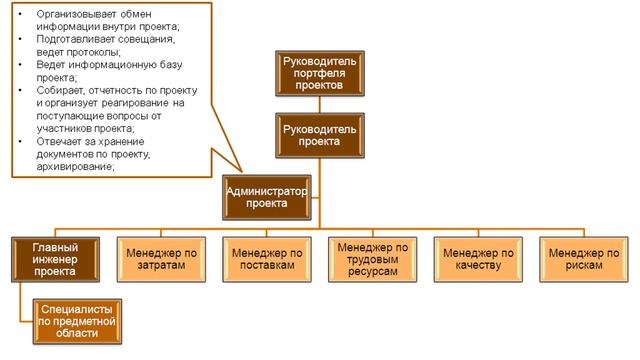 Команда проекта смотреть онлайн